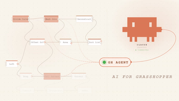 A digital workflow diagram for Grasshopper featuring interconnected nodes on the left—such as Divide Curve, Mesh Join, Offset Srf, and Voronoi—linked via a GH Agent component to an icon of Claude on the right, labeled with the text 