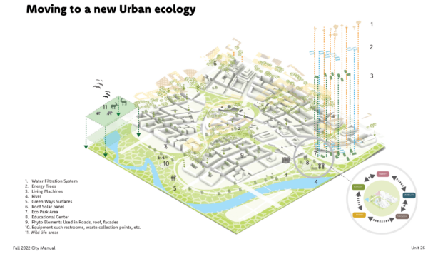 The New Urban Ecology by Samantha Guiford and Anshuman Khandelwal