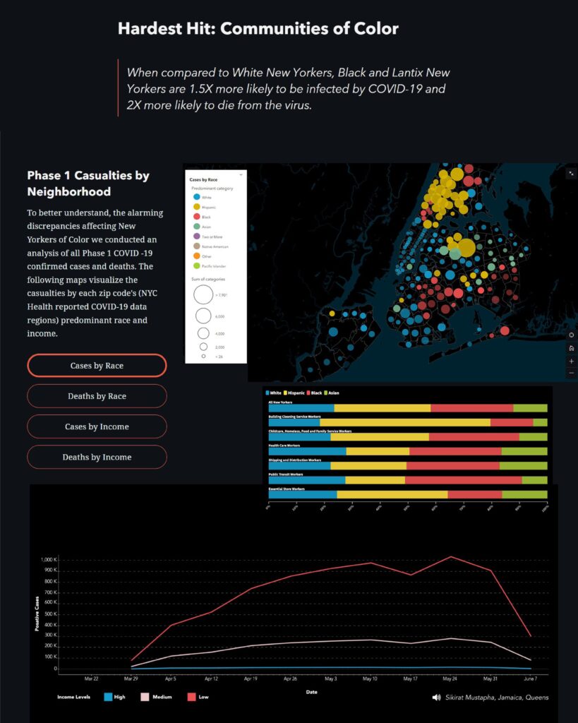 A digital infographic with several data visualizations. The top section is titled 